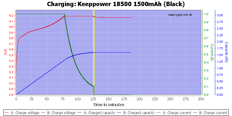 Keeppower%2018500%201500mAh%20(Black)-Charge